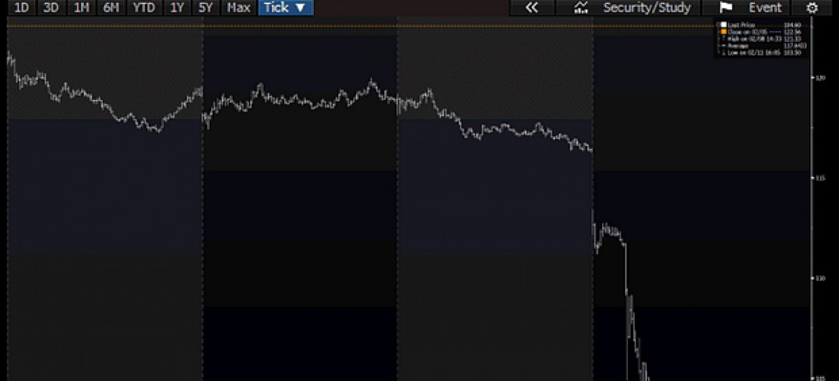 Boeing stock plunges on report of SEC accounting probe