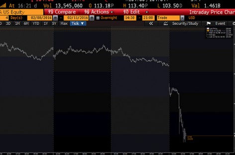 Boeing stock plunges on report of SEC accounting probe