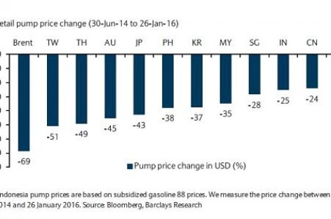 IEA Projects Oil Market to Re-balance in 2017