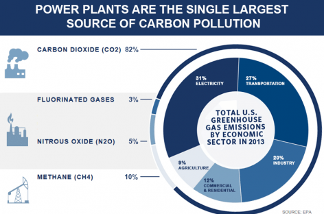 Supreme Court halts Obama’s clean power plan