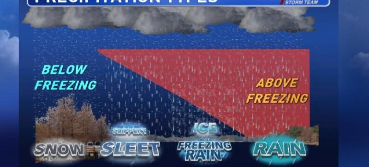 Snow, freezing rain, and sleet possible Sunday