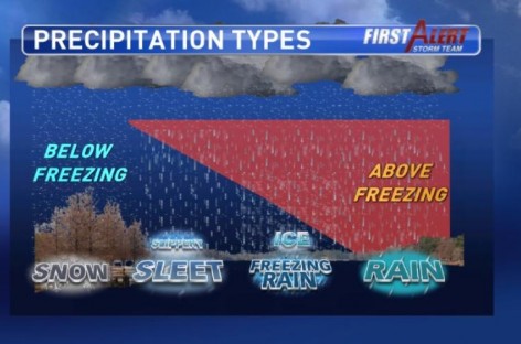 Snow, freezing rain, and sleet possible Sunday