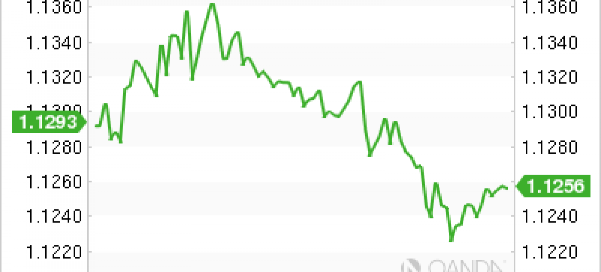 USA retail sales increased in January in broad-based advance