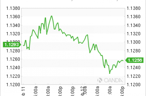 USA retail sales increased in January in broad-based advance