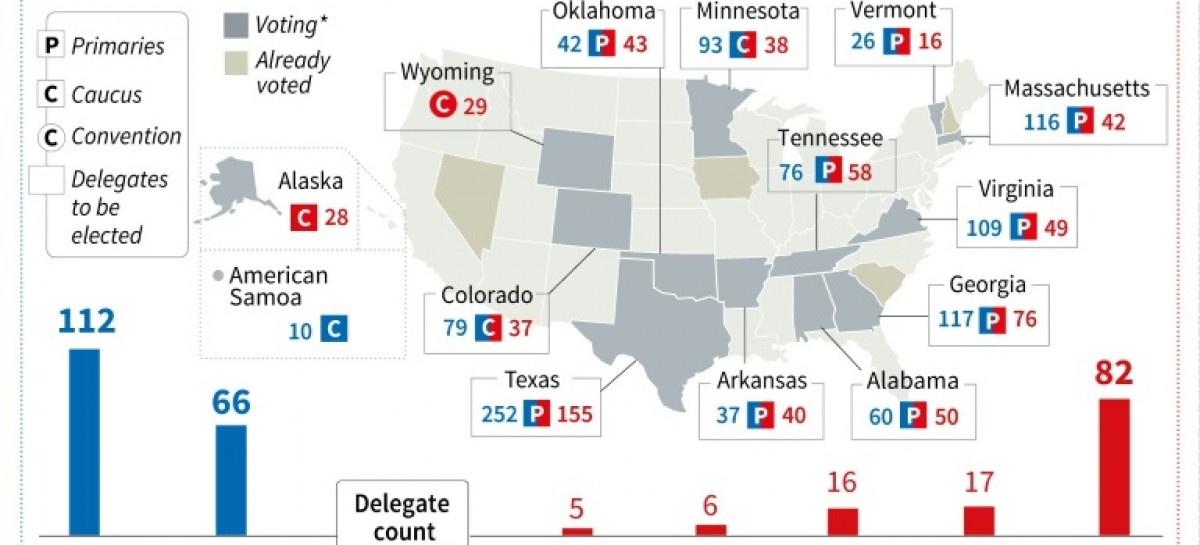 With big win, Clinton heads to Super Tuesday with momentum