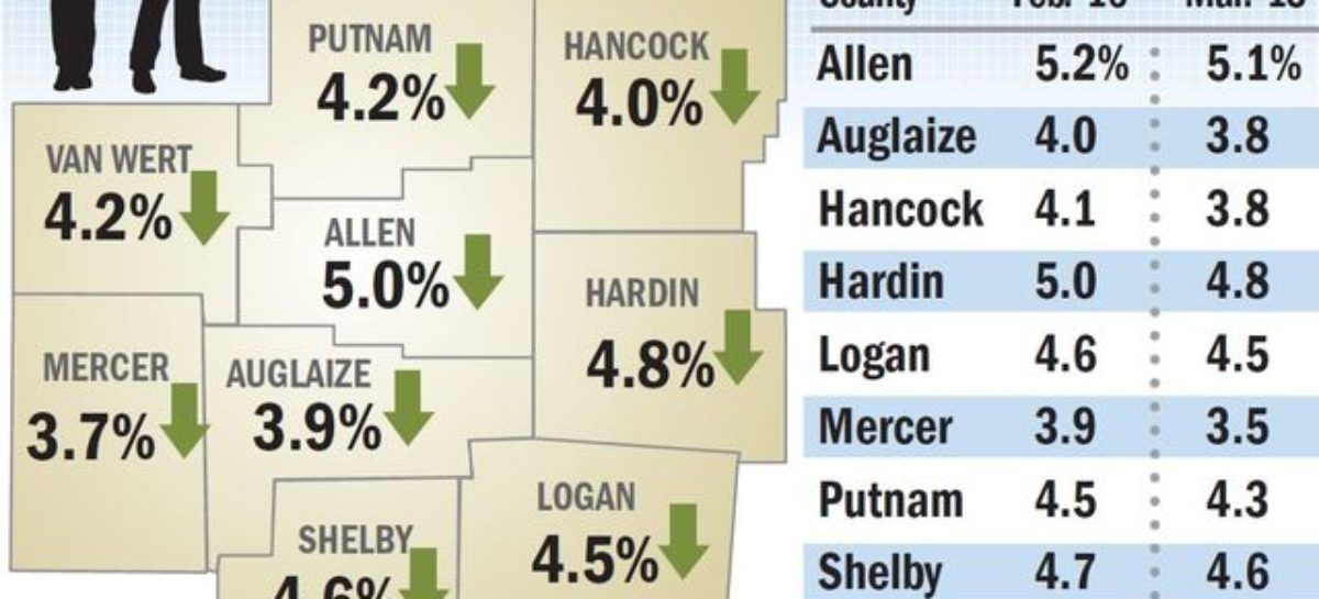 Wyoming’s unemployment rate continues to climb