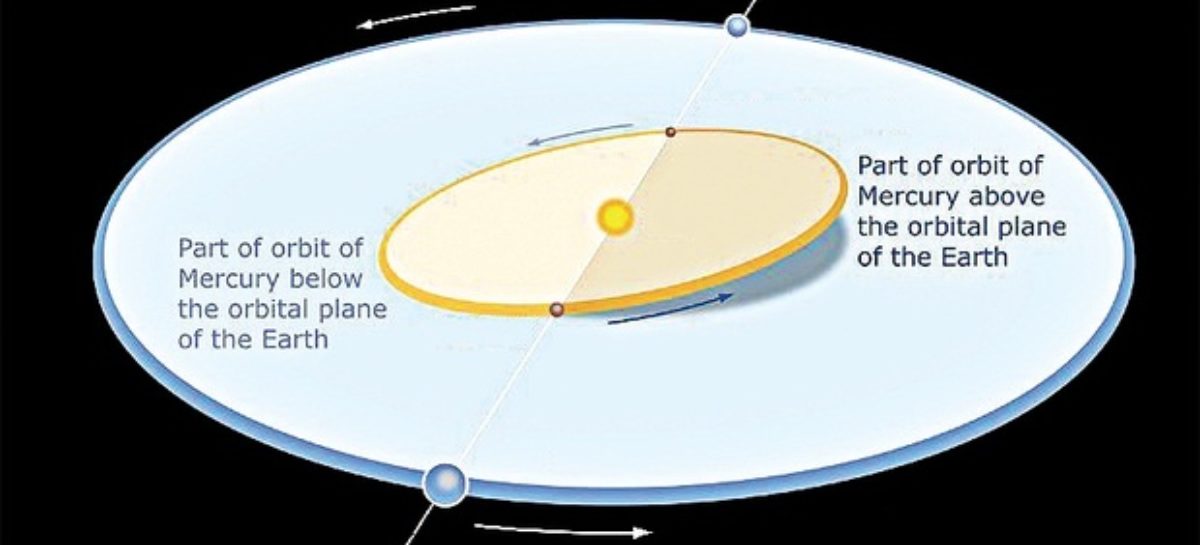 Solar transit of Mercury: Rare astronomical event to occur on May 9