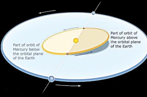 Solar transit of Mercury: Rare astronomical event to occur on May 9