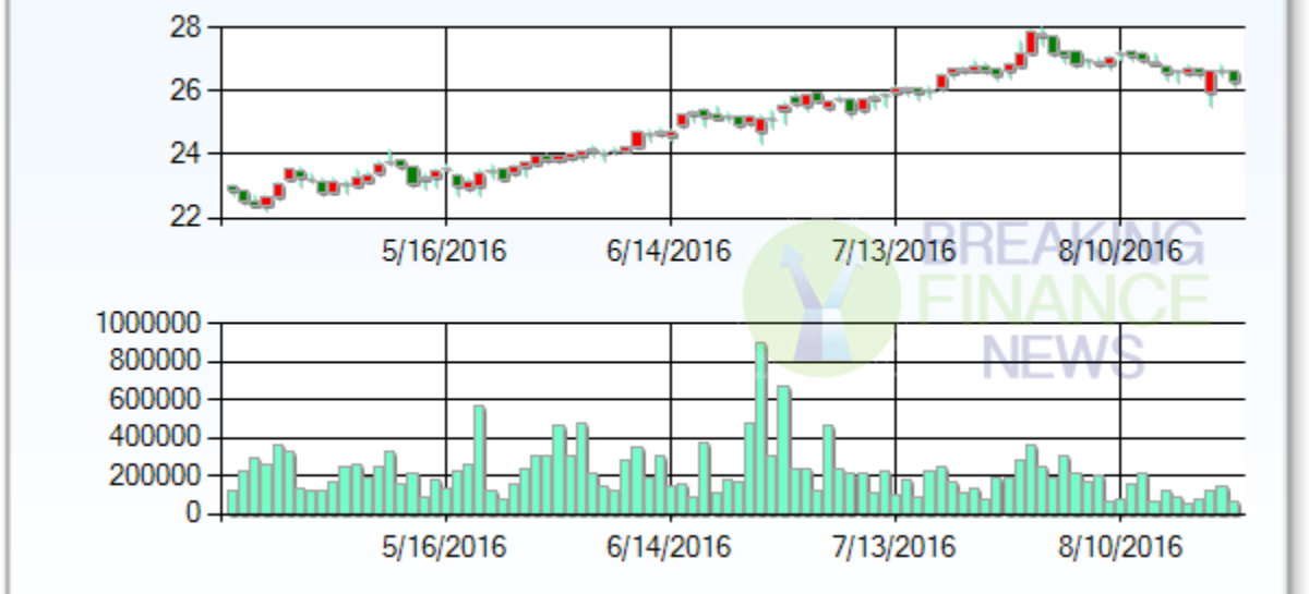 Changes To Northstar Realty Finance Corp. (NYSE:NRF) Target Prices