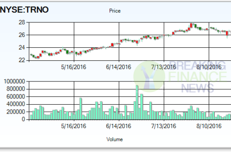 Changes To Northstar Realty Finance Corp. (NYSE:NRF) Target Prices