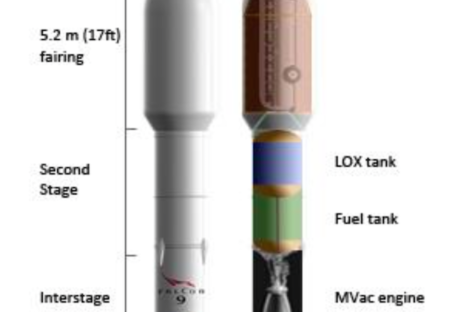 SpaceX: Accident points to breach in rocket’s helium system