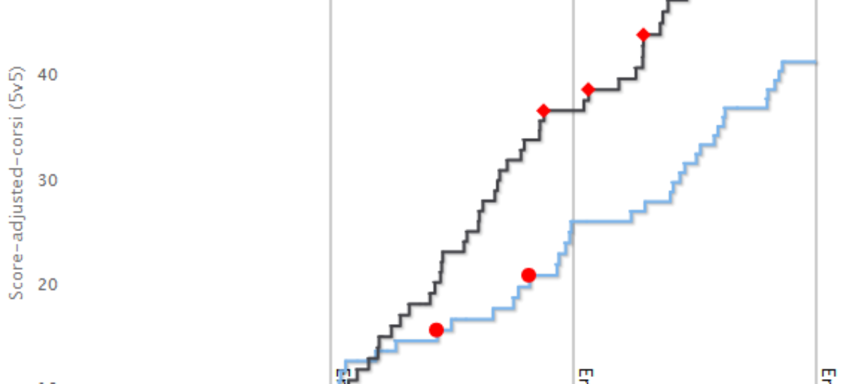 Canada beats Russia 5-3, advances to World Cup finals