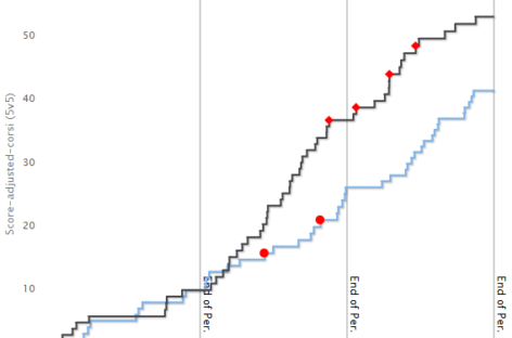 Canada beats Russia 5-3, advances to World Cup finals