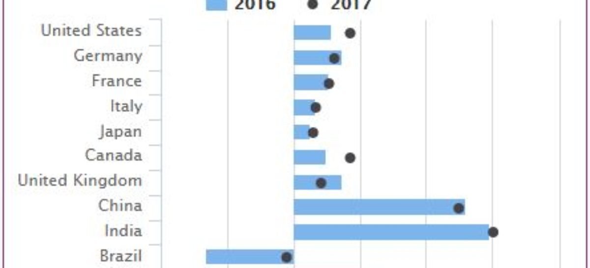 OECD Cuts U.K. Growth Forecast on Brexit Woes