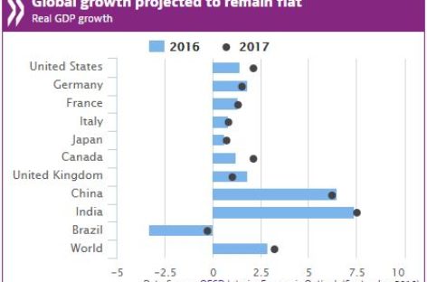 OECD Cuts U.K. Growth Forecast on Brexit Woes