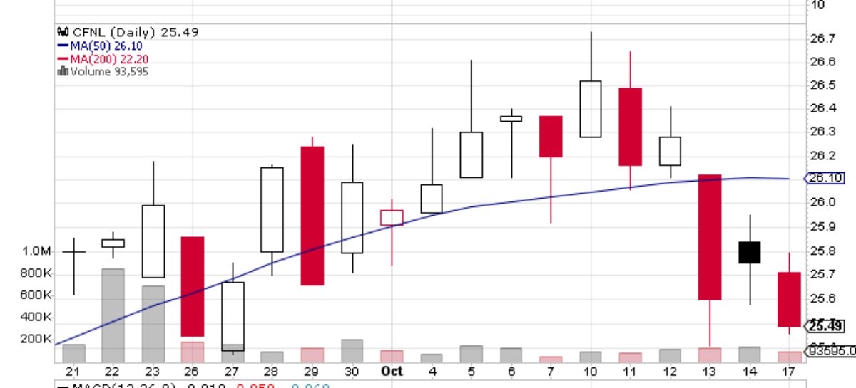 Analysts Update Their Price Target On Manulife Financial Corp (NYSE:MFC)