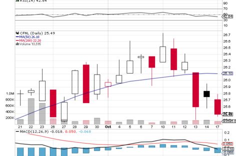 Analysts Update Their Price Target On Manulife Financial Corp (NYSE:MFC)