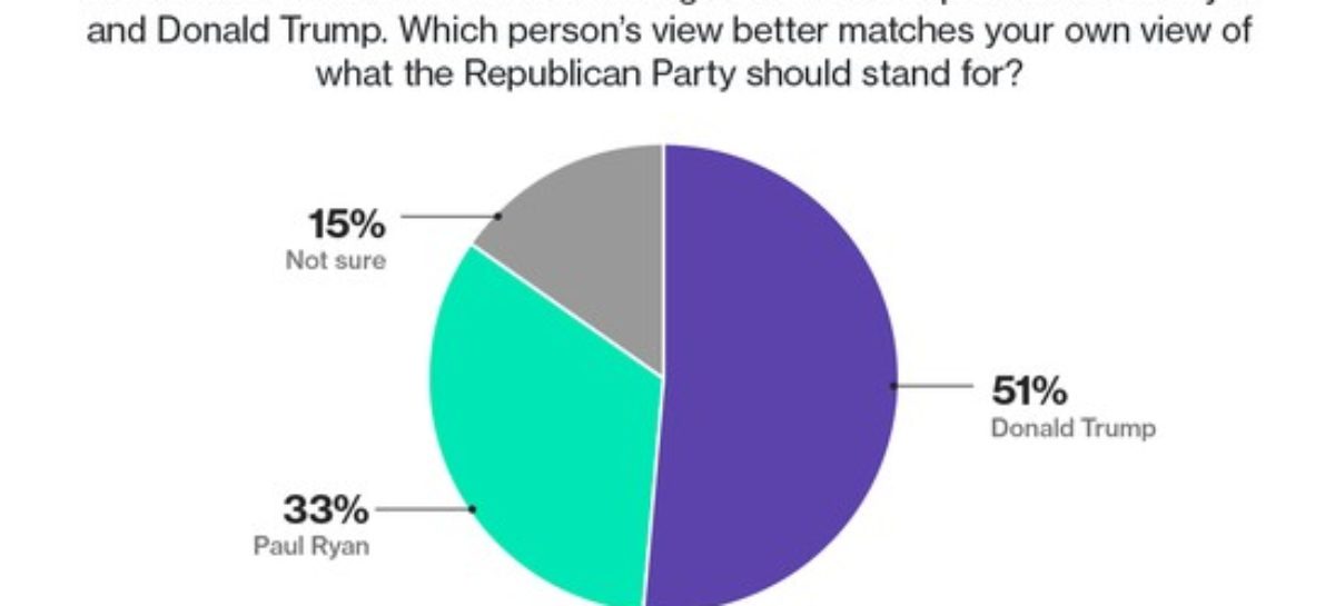 Will totally accept election results if I win