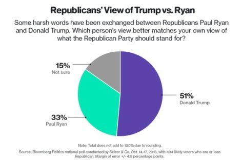 Will totally accept election results if I win