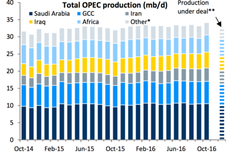 Iran welcomes OPEC production cut decision