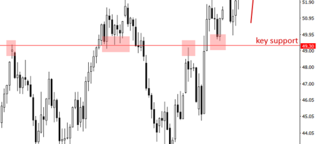 Oil prices log 3rd straight gain ahead of inventory data