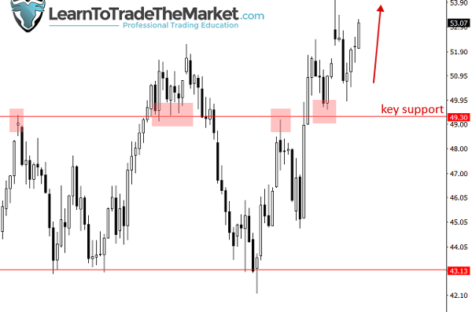 Oil prices log 3rd straight gain ahead of inventory data