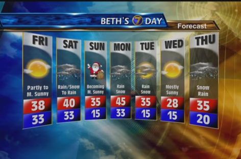 Rain continues through Saturday, Christmas looks dry and cool