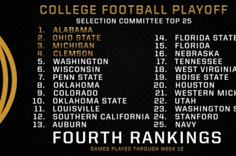 Sooners, Cowboys crack top 10 in CFP rankings