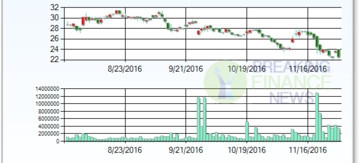 Turning Heads Pre-Bell: NGL Energy Partners LP (NYSE:NGL)