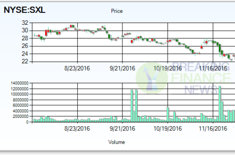 Turning Heads Pre-Bell: NGL Energy Partners LP (NYSE:NGL)