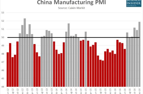 China’s smallest manufacturers haven’t had it this good in years