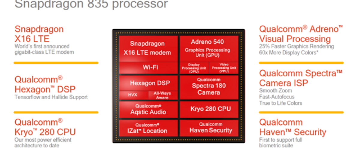 Qualcomm Snapdragon 835 processor brings VR to your mobile devices