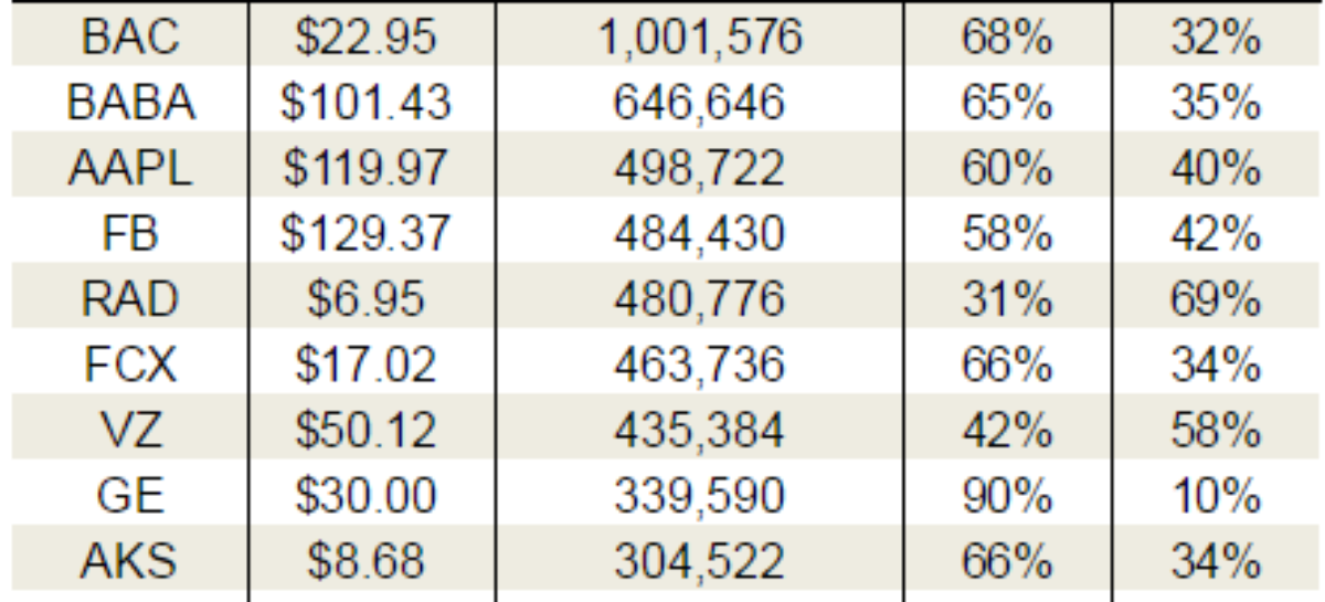 Ratings Analysis of: Freeport-McMoRan Inc. (NYSE:FCX)