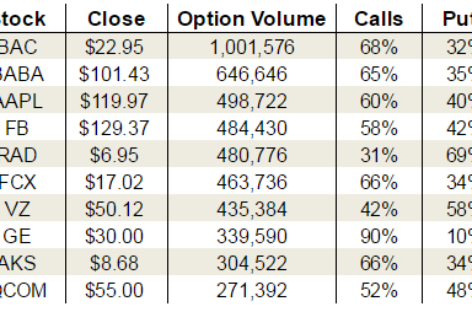 Ratings Analysis of: Freeport-McMoRan Inc. (NYSE:FCX)