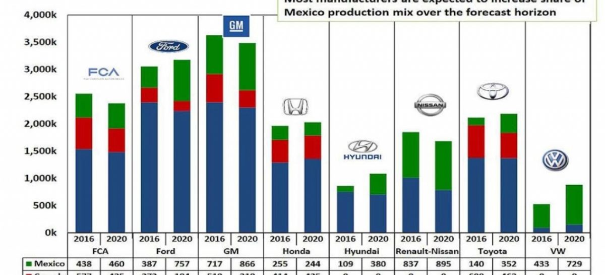 Trump to begin renegotiating NAFTA deal with Mexico, Canada