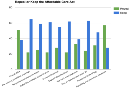 `It saved my life’: Talk of Obamacare repeal worries addicts