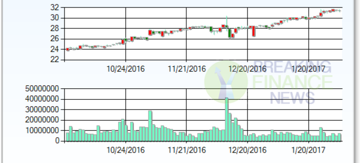 Will Twenty-First Century Fox, Inc. (NASDAQ:FOXA) be Surging after Earnings Report?