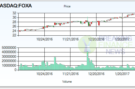 Will Twenty-First Century Fox, Inc. (NASDAQ:FOXA) be Surging after Earnings Report?