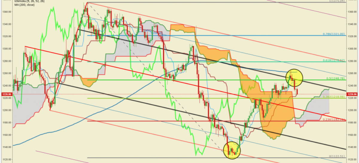 IEA: Get Ready for a Price Spike