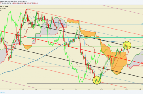 IEA: Get Ready for a Price Spike