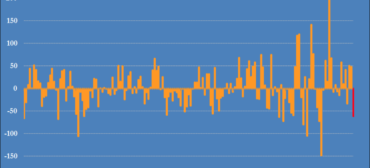 Oil prices fall below $56 amid reports of rise in United States stocks