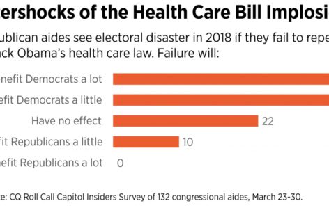 Ryan confirms talks underway on health care bill