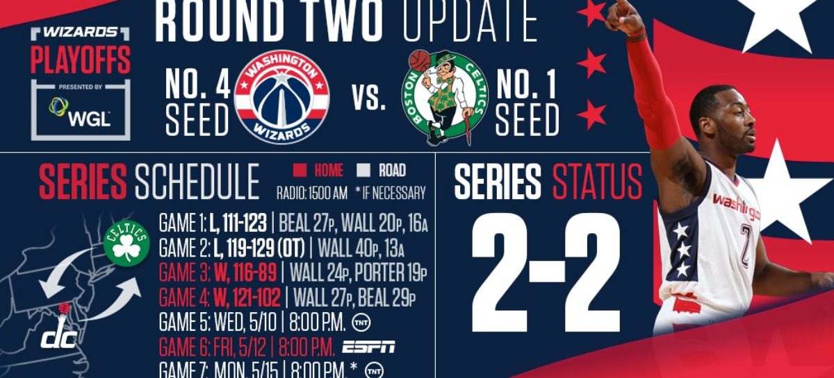 Celtics run all over Wizards in Game 5