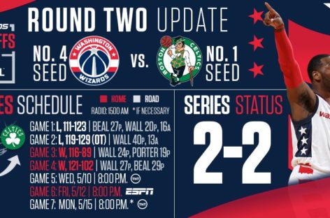 Celtics run all over Wizards in Game 5