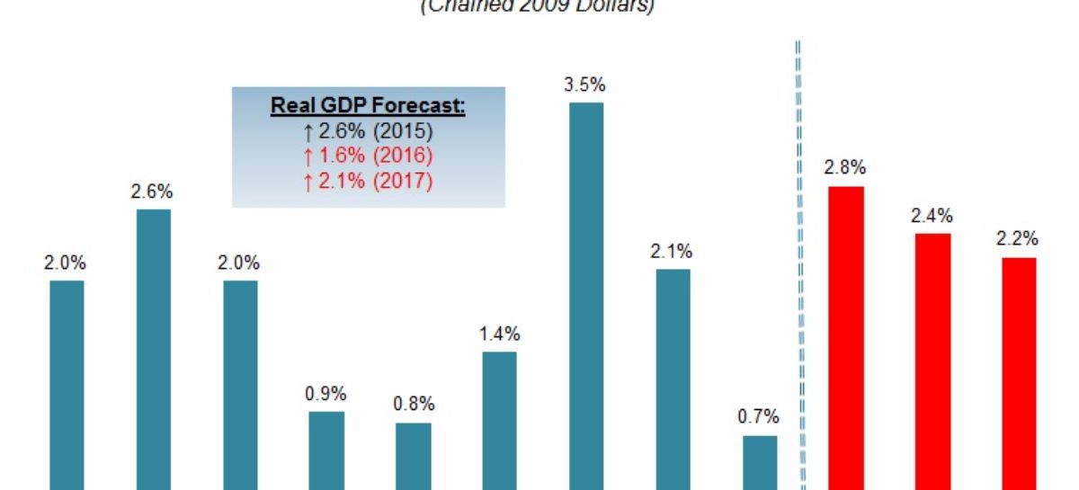 Fox’s Legendary Hypocrisy Is On Full Display With Today’s Underwhelming GDP Report