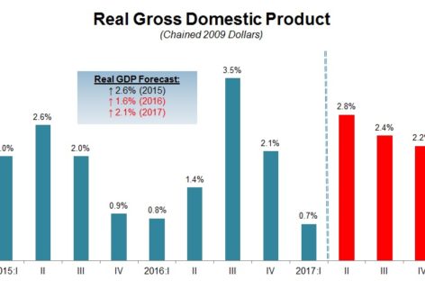 Fox’s Legendary Hypocrisy Is On Full Display With Today’s Underwhelming GDP Report