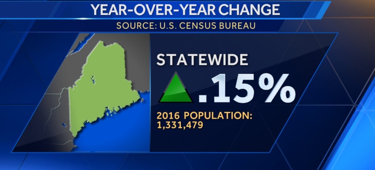 Chicago’s population drops slightly – again – but still up from 2010