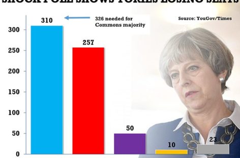 Pound tumbles amid fears of hung parliament — FX Focus