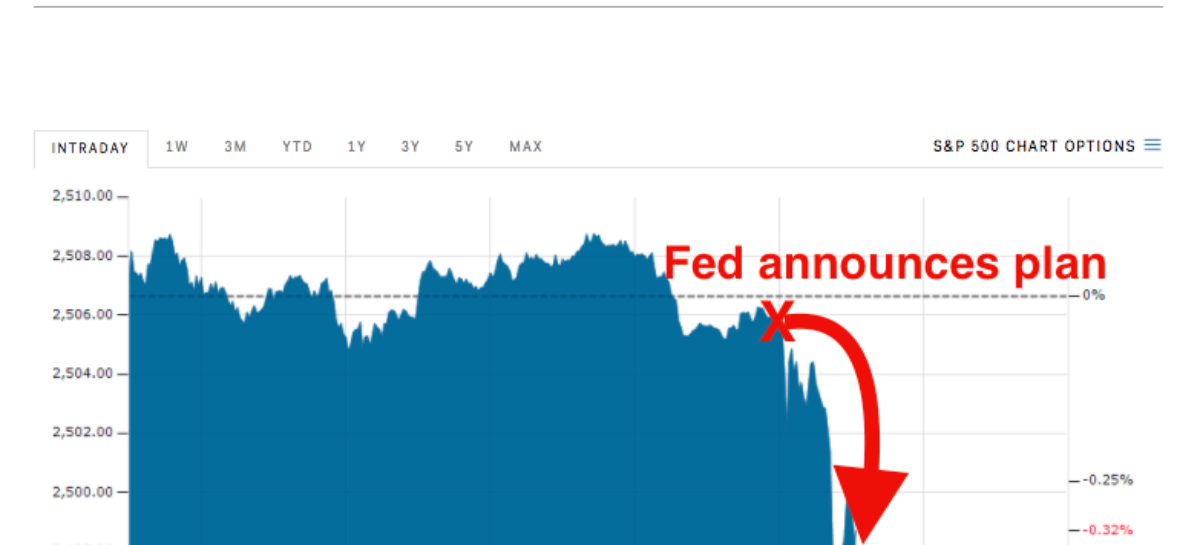 Dollar Surges as Fed Stays on Course for Rate Hike by Year-End