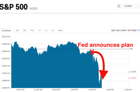 Dollar Surges as Fed Stays on Course for Rate Hike by Year-End